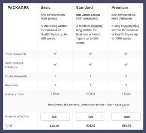 Content Writing Prices