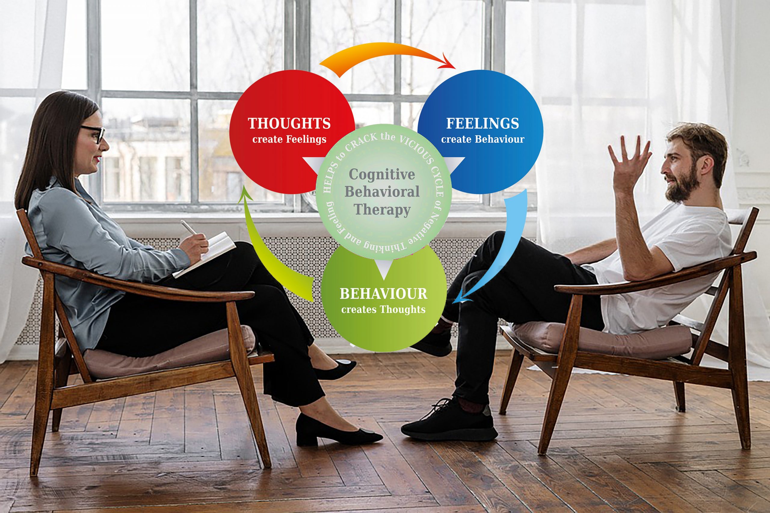 How to Do Cognitive Behavioral Therapy (CBT) Yourself: A Step-by-Step ...