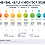 PIP Horrific Self-Harm Questions