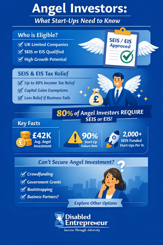 Angels Investors Infographic. Image Credit: The UK Website Designers Group. Copyright 2026