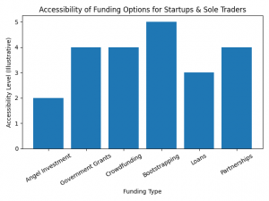 Funding Type Chart. Image Credit: The UK Website Designers Group. Copyright 2026.