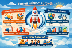 Business Relaunch and Business Growth Featured Image. Image Credit: The UK Website Designers Group. Copyright 2026