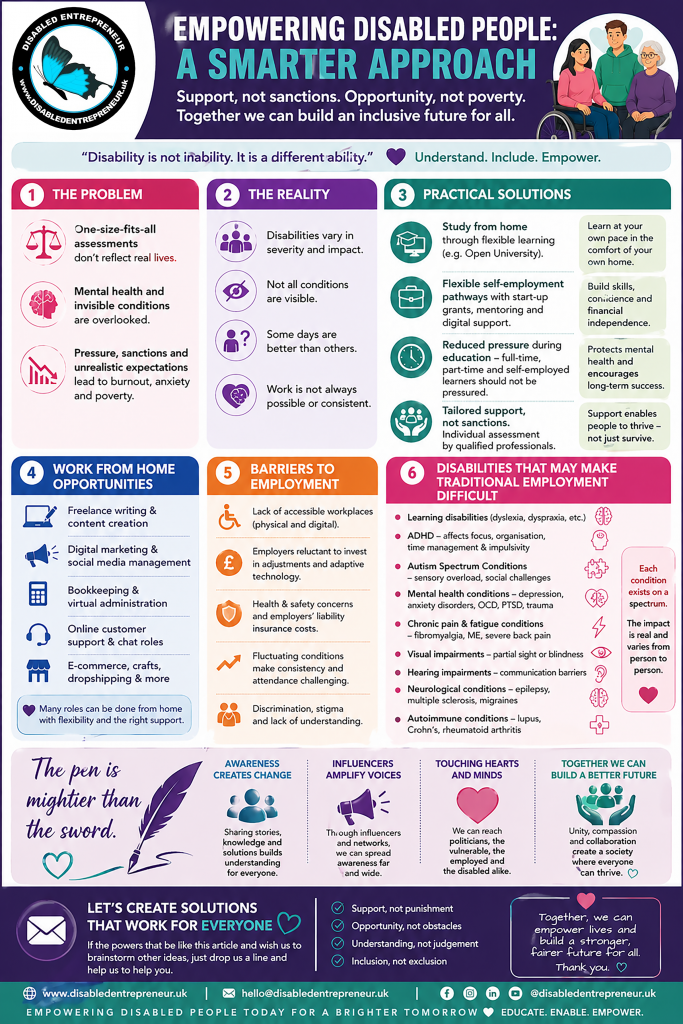 Empowering People Back To Work Infographic. Image Credit: The UK Website Designers Group. Copyright 2026