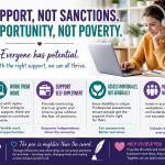 Young People on Personal Independence Payment Debate