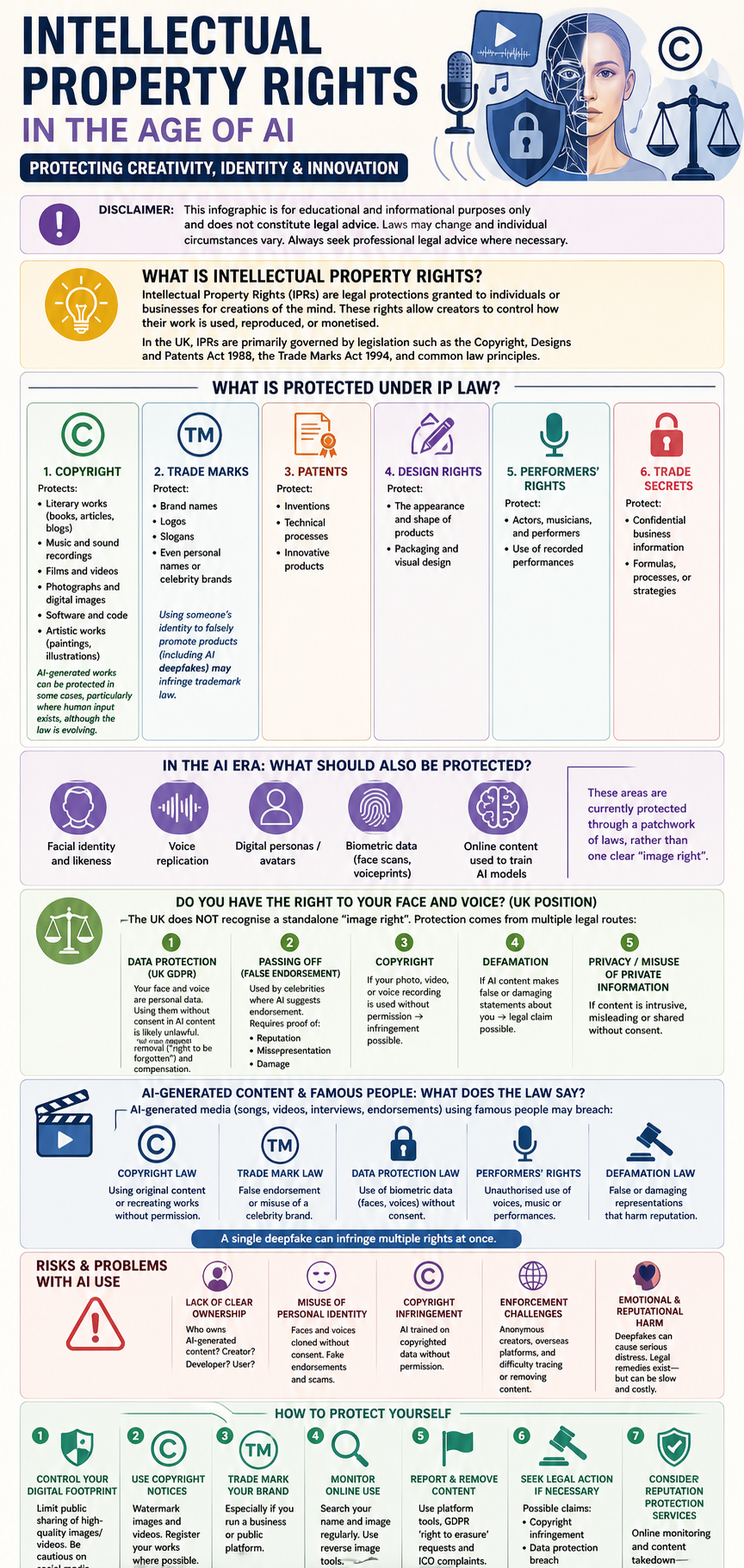 Intellectual Property Rights in the Age of AI | DISABLED ENTREPRENEUR ...