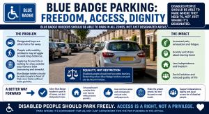 Blue Badge Parking. Featured Image. Image Credit: The UK Website Designers Group. Copyright 2026