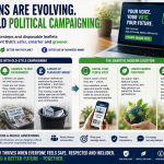 Modern Elections Sustainability in a Digital Age