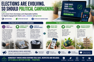 Modern Election Sustainability. Featured Image. Image Credit: The UK Website Designers Group. Copyright 2026