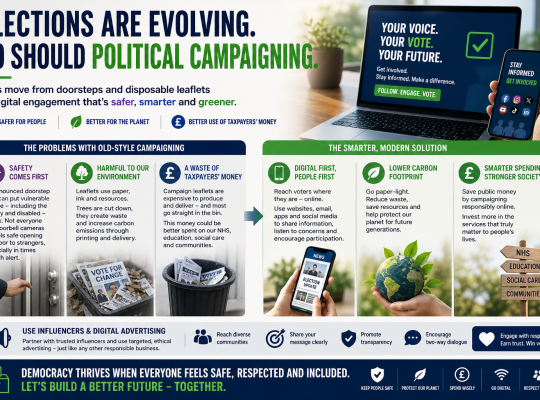 Modern Election Sustainability. Featured Image. Image Credit: The UK Website Designers Group. Copyright 2026