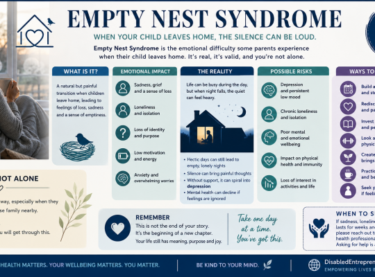Empty Nest Syndrome. Featured Image. Image Credit: The UK Website Designers Group. Copyright 2026