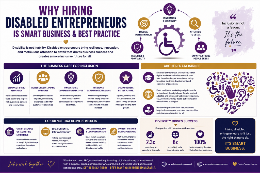 Smart Business Infographic. Featured Image. Image Credit: The UK Website Designers Group. Copyright 2026